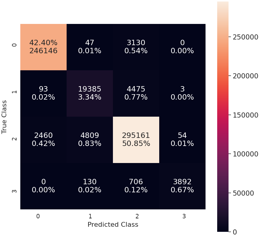 Water Leakage Detection